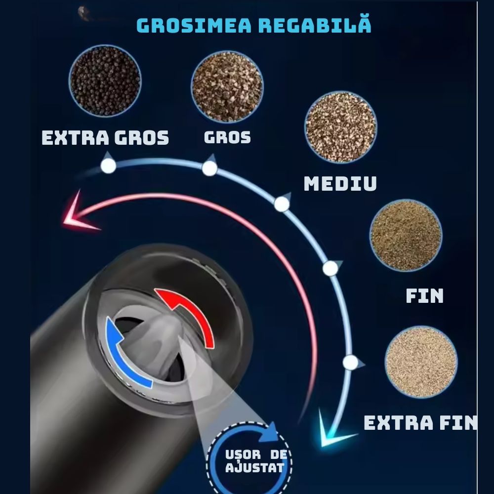 Rasnită Electrică de Condimente